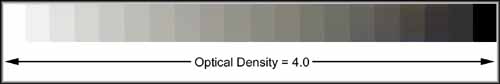 Optical Density 4.0